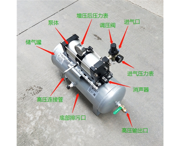 氣動(dòng)增壓泵（AB02-20B）